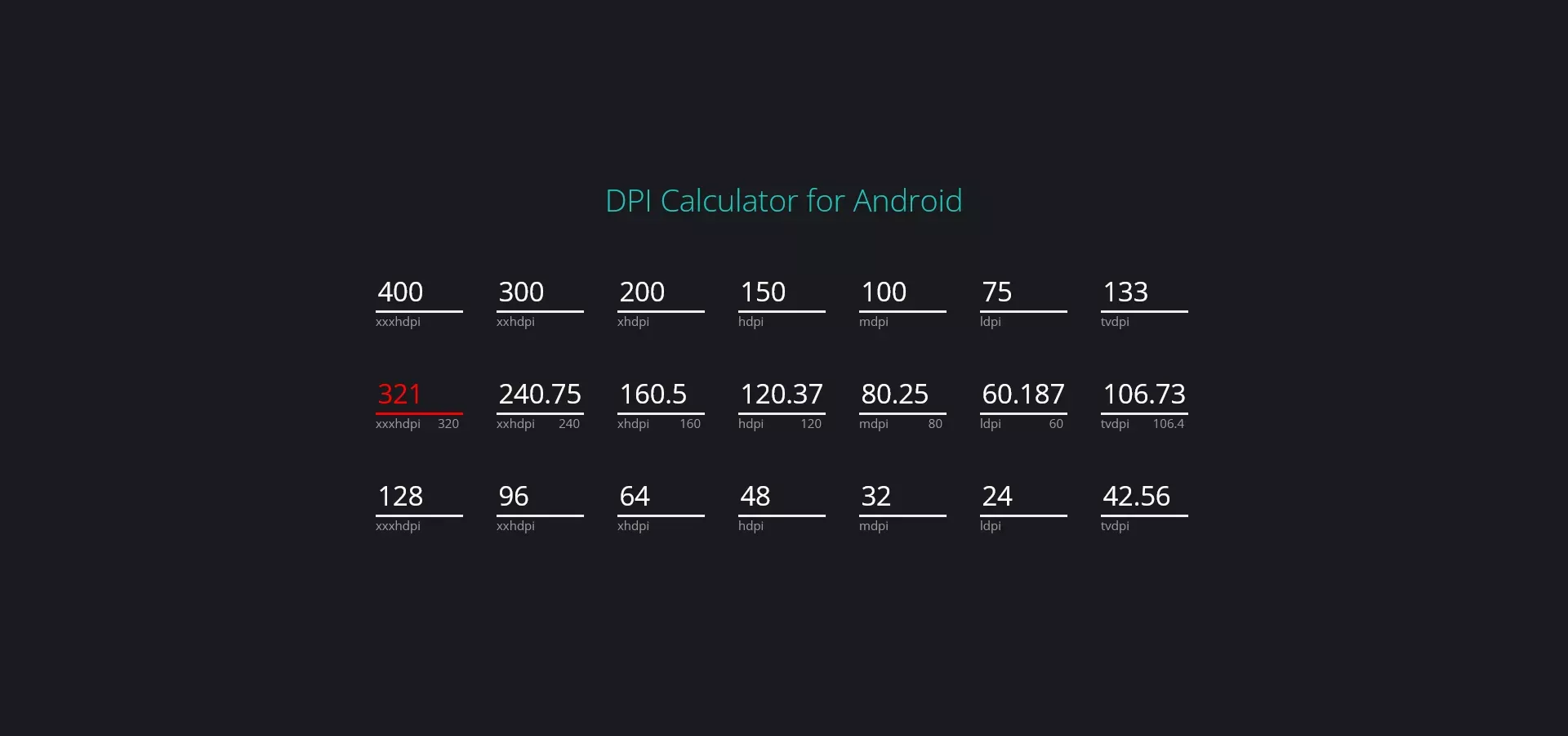 محاسبه DPI برای اندروید