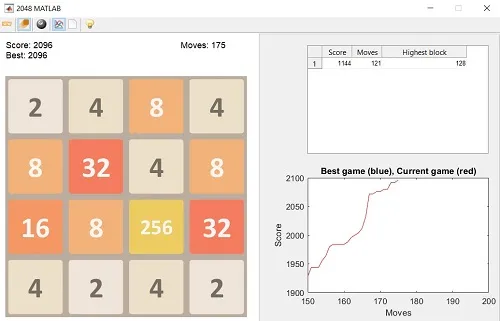 بازی 2048 با Matlab