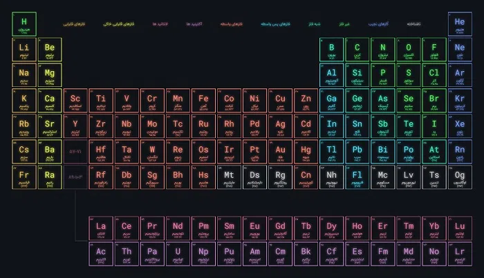 جدول تناوبی عناصر